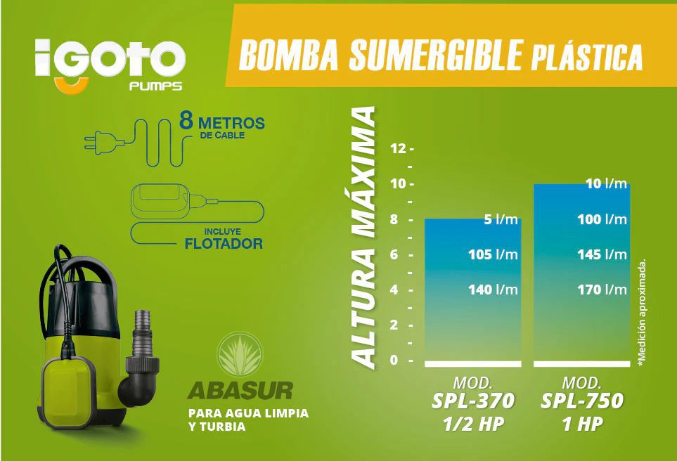 7500462007362 3 - Bomba sumergible iGoto 1/2″ HP, plástico agua limpia/sucia, modelo SPL370
