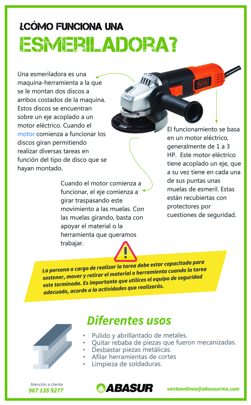 INFOGRAFIAS - ¿Cómo funciona una esmeriladora?