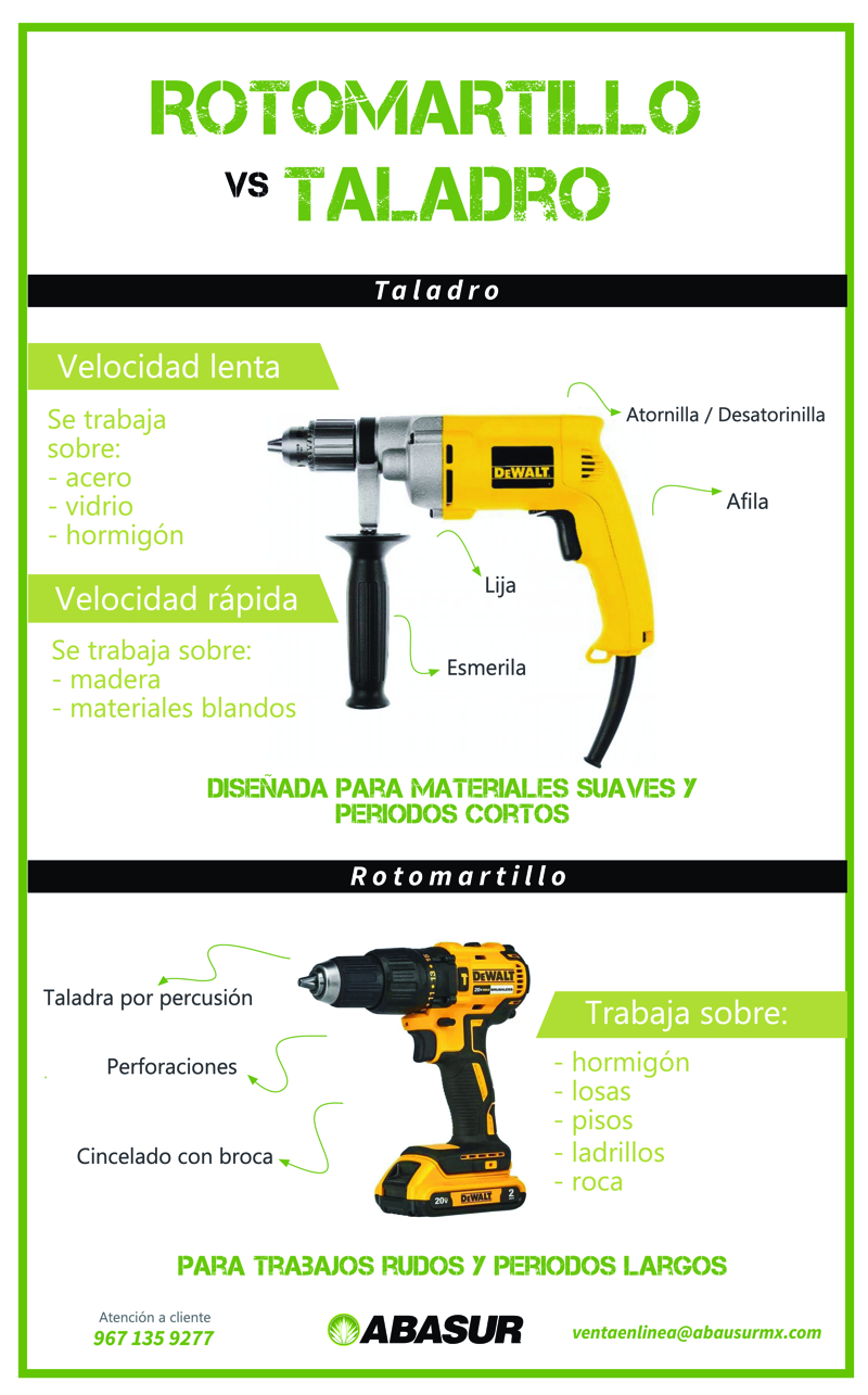 Taladro Vs Rotomartillo - TALADRO VS ROTOMARTILLO