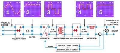 inverter 01 400x178 - Soldadora inverter (inversora)